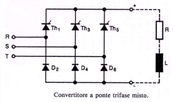 Nostri Prodotti