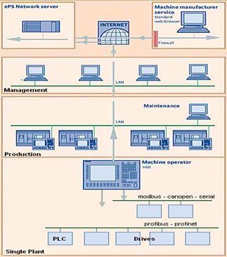 Industria 4.0